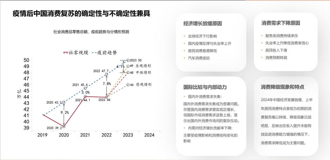 疫情后中国消费复苏的确定性与不确定性