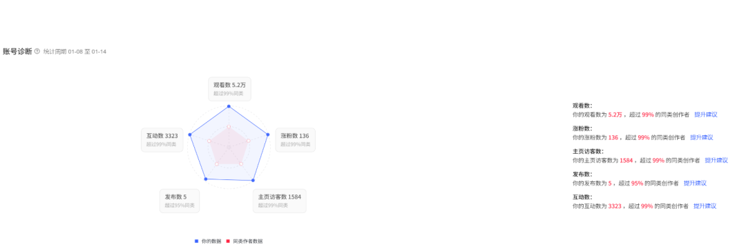 泼冷水，AI认知将是医美营销管理的斩杀线