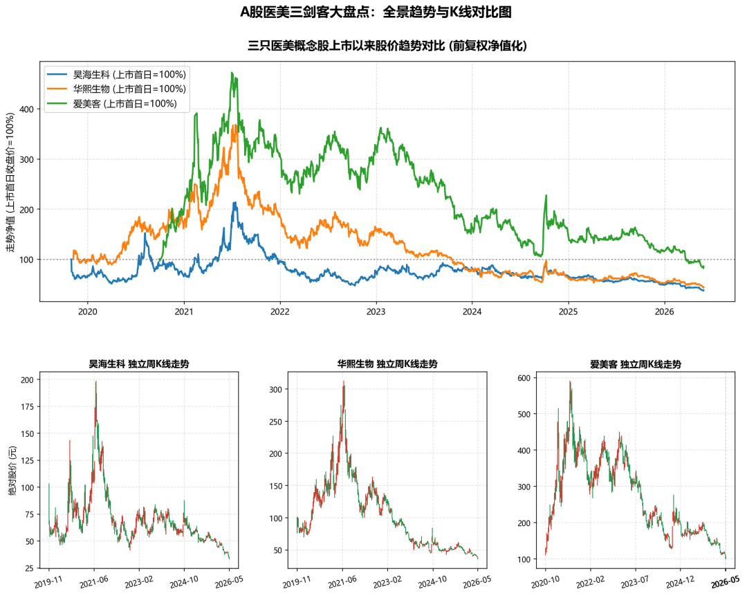 资本和医美的双向奔赴，一场关于估值、故事与时间的博弈