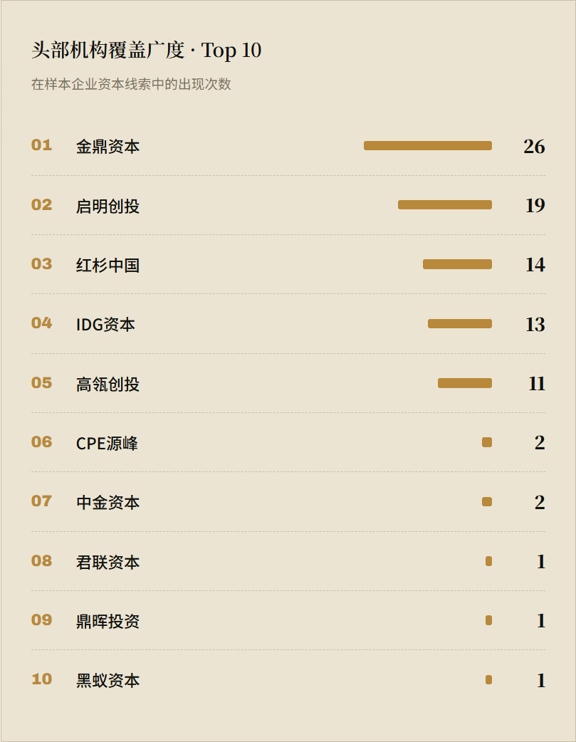 资本和医美的双向奔赴，一场关于估值、故事与时间的博弈