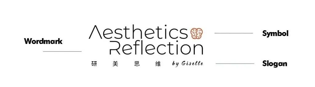 医美品牌初印象之惑
