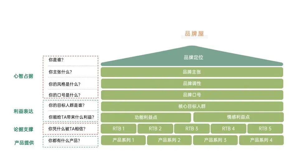 医美品牌初印象之惑
