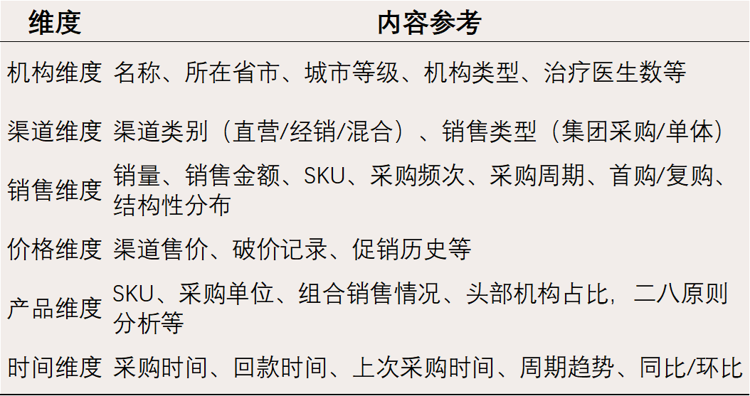 听懂数字的声音，医美行业数据分析现实与可能