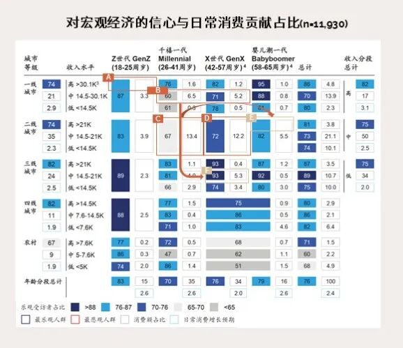 听懂数字的声音，医美行业数据分析现实与可能