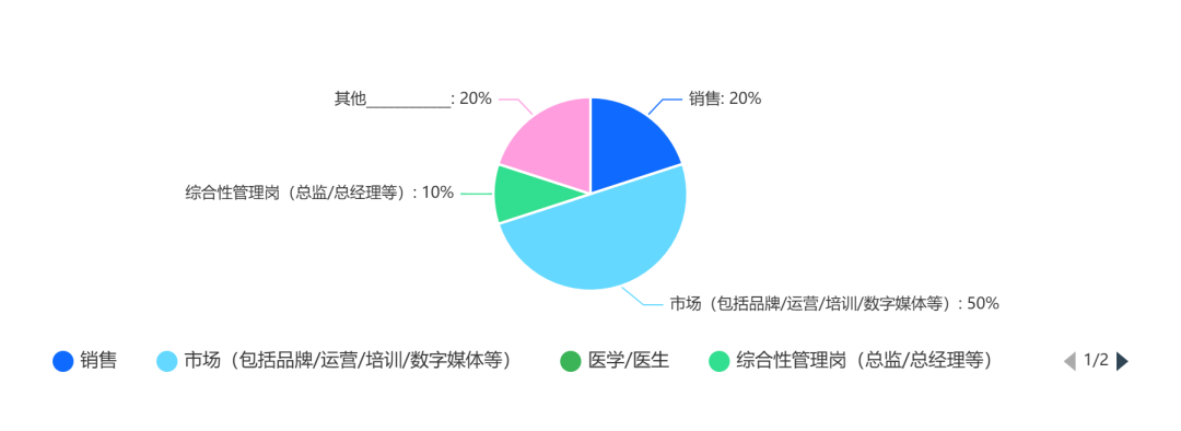 医美打工人心声报告（调研版）