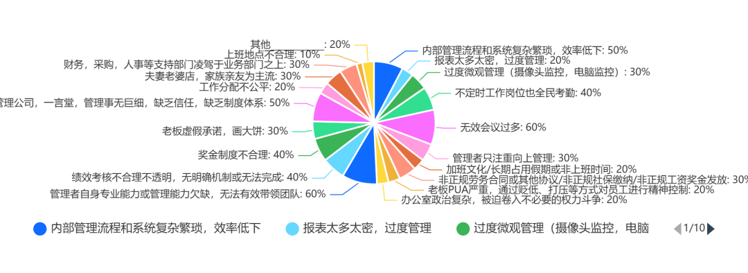 医美打工人心声报告（调研版）