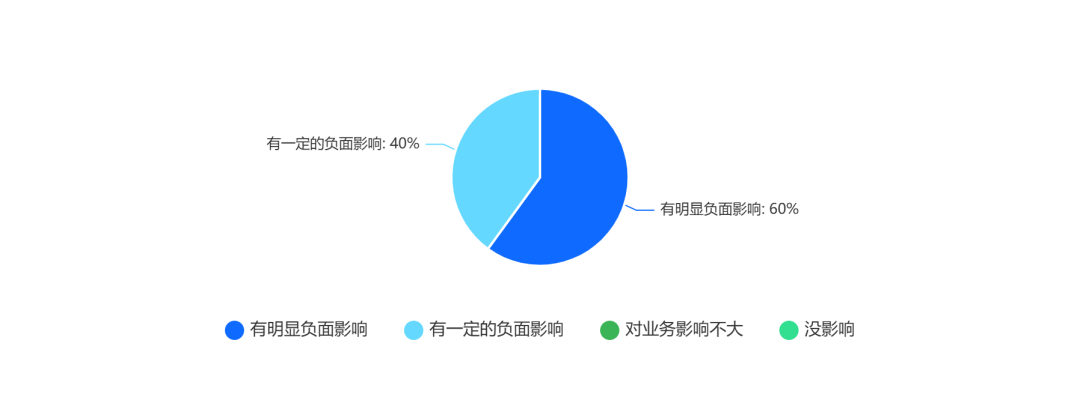 医美打工人心声报告（调研版）