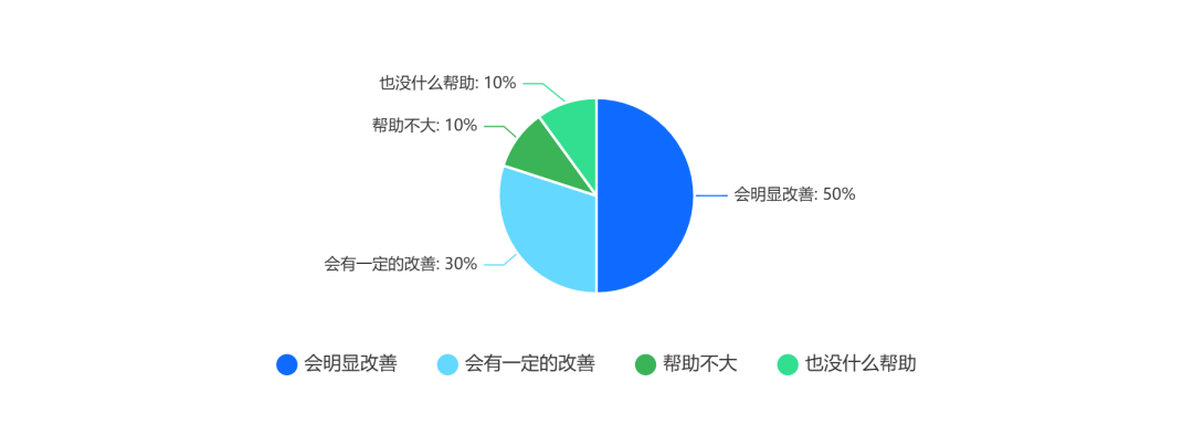 医美打工人心声报告（调研版）