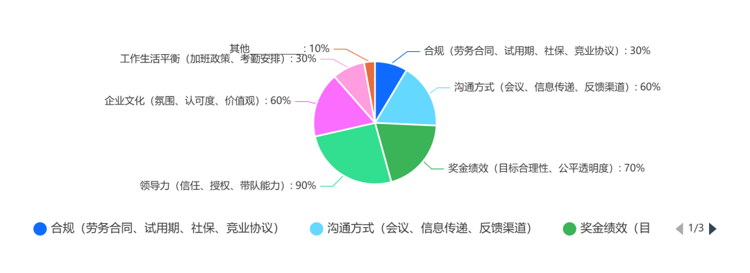医美打工人心声报告（调研版）