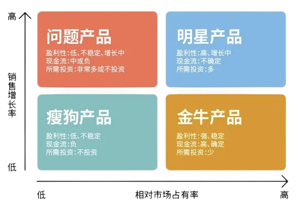 医美产品的定价迷思