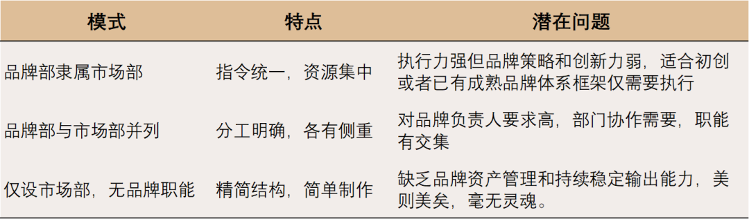 医美上游市场部的失落与重塑