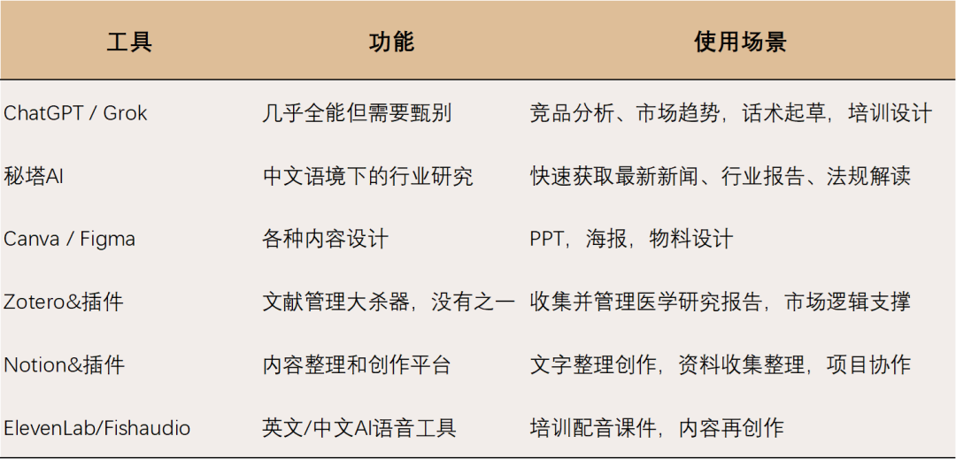 医美上游市场部的失落与重塑