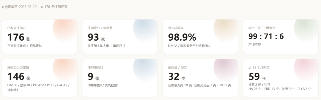 做一个靠谱的市场分析不容易