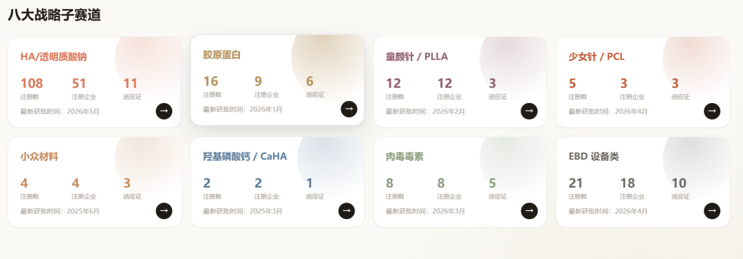 做一个靠谱的市场分析不容易