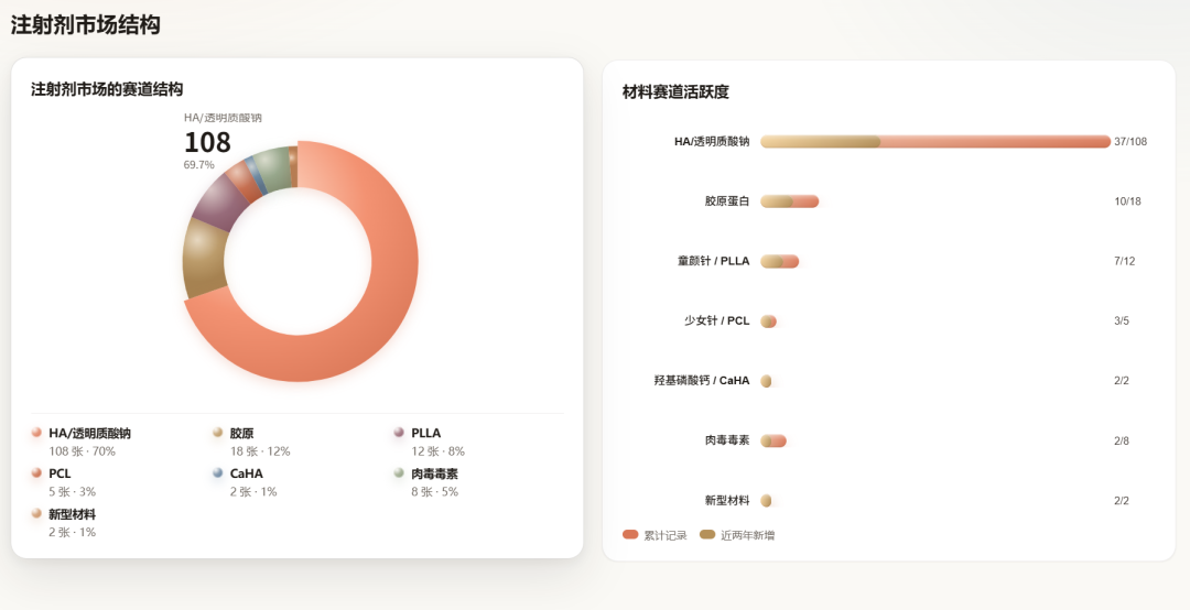 做一个靠谱的市场分析不容易