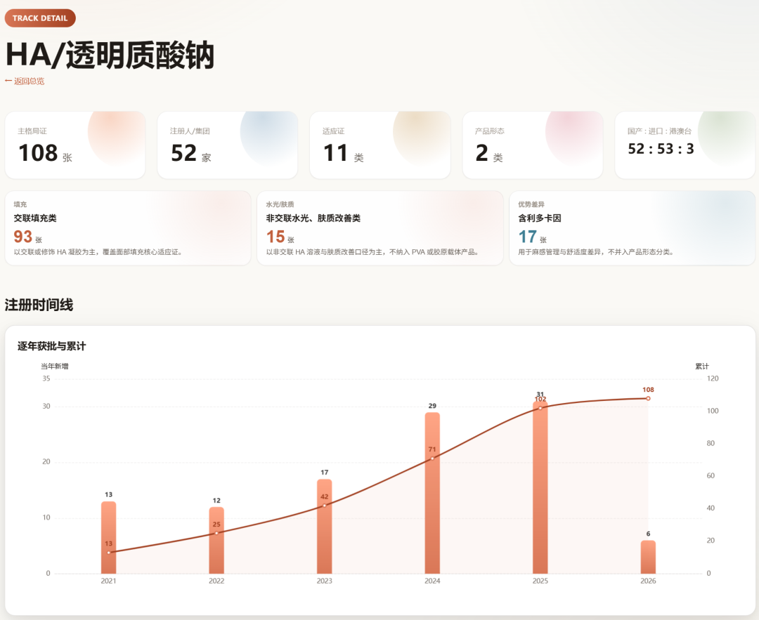 做一个靠谱的市场分析不容易