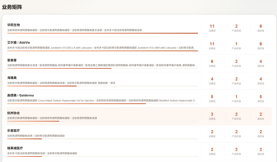 做一个靠谱的市场分析不容易