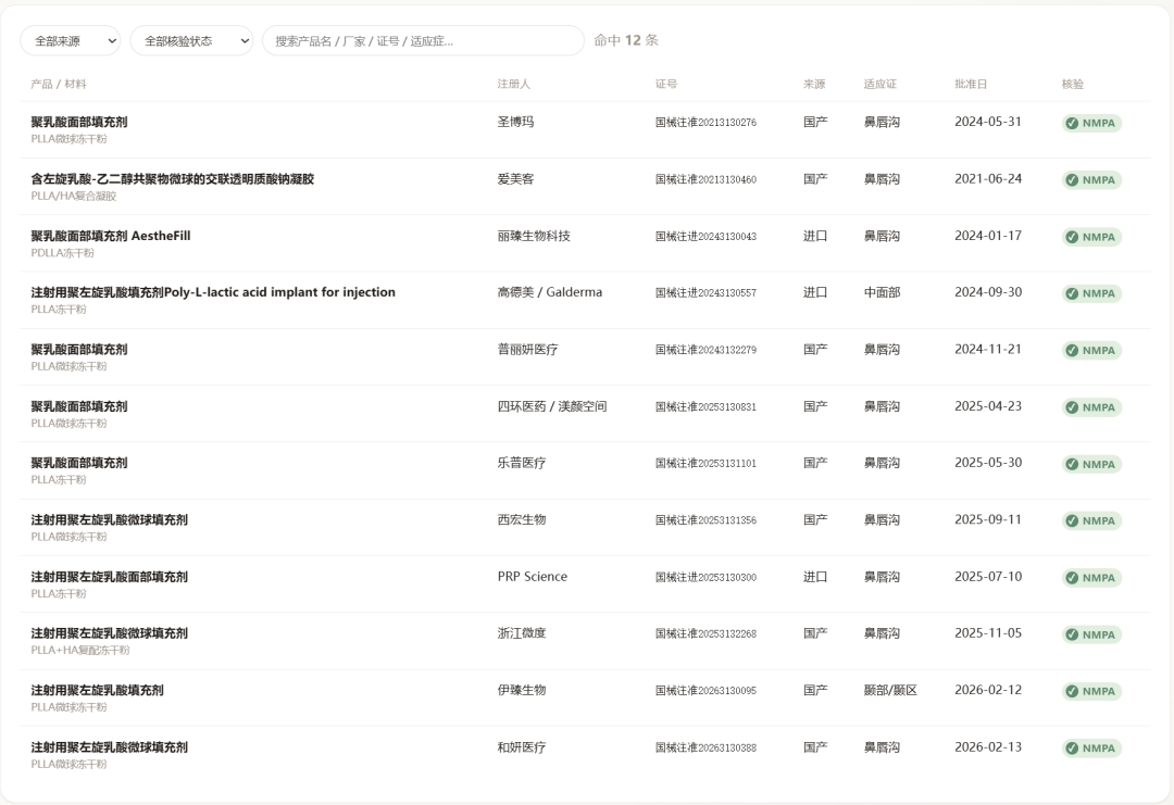 做一个靠谱的市场分析不容易