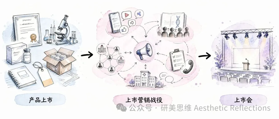 Product Launch Framework
