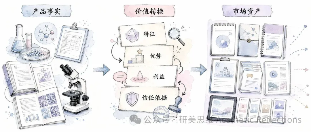 Turning an Event into Market Assets