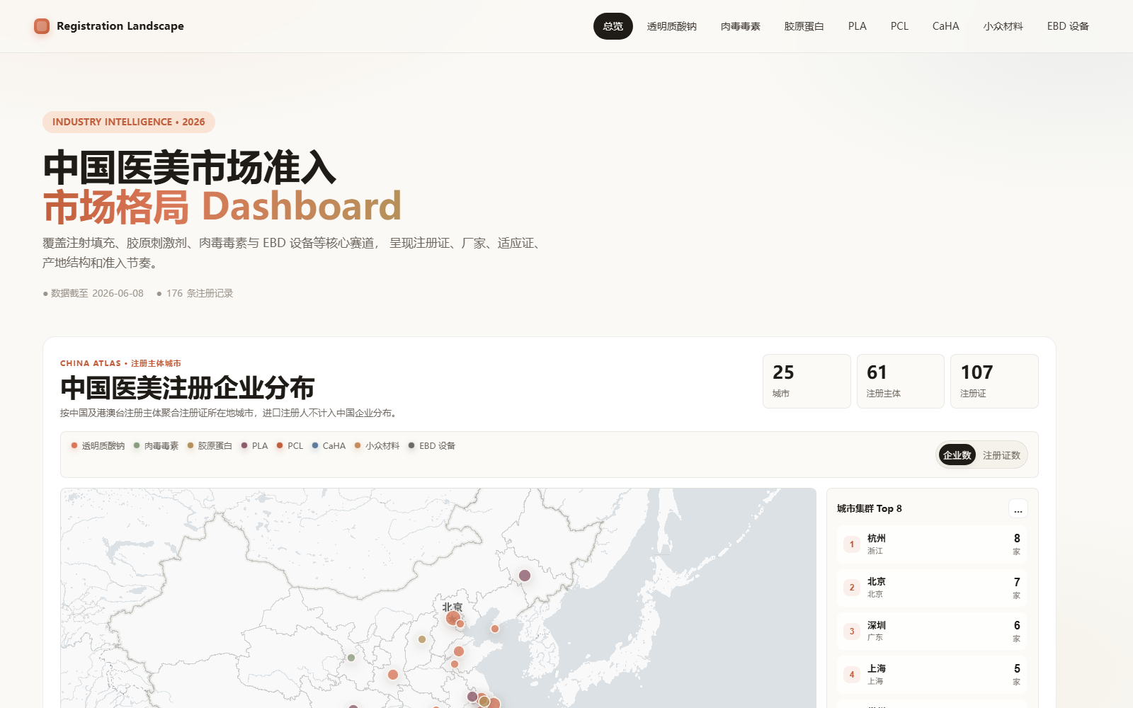 China medical-aesthetics market-access dashboard